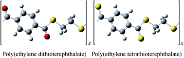 Graphical abstract: Molecular design, synthesis and characterization of aromatic polythioester and polydithioester