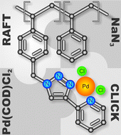 Graphical abstract: Palladium-containing polymers via a combination of RAFT and triazole chemistry