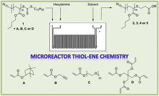 Graphical abstract: Use of a continuous-flow microreactor for thiol–ene functionalization of RAFT-derived poly(butyl acrylate)