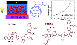 Graphical abstract: Two dimensional photovoltaic copolymers based on new benzothiadiazole acceptors with diphenylamine-vinylene side chains