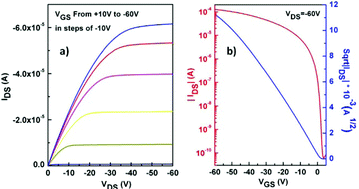Graphical abstract: An alternating copolymer based on dithienothiophene and diketopyrrolopyrrole units for thin-film transistors and organic solar cells