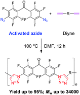 Graphical abstract: Metal-free click polymerizations of activated azide and alkynes