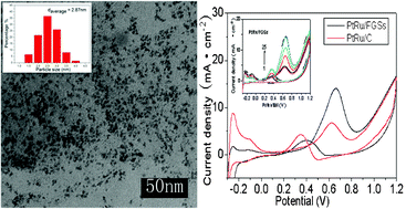 Graphical abstract: Methanol electrocatalytic oxidation on highly dispersed platinum–ruthenium/graphene catalysts prepared in supercritical carbon dioxide–methanol solution