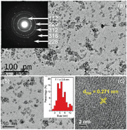 Graphical abstract: Synthesis of band-gap tunable Cu–In–S ternary nanocrystals in aqueous solution