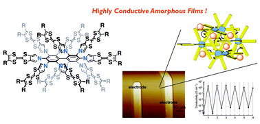 Graphical abstract: Sterically congested pyrrole-fused tetrathiafulvalene decamers as highly conductive amorphous molecular materials