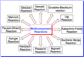 Graphical abstract: Recent developments in solvent-free multicomponent reactions: a perfect synergy for eco-compatible organic synthesis