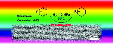 Graphical abstract: Controlled hydrogenation of aromatic compounds by platinum nanowire catalysts