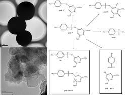 Graphical abstract: Hierarchical mesoporous TiO2 microspheres for the enhanced photocatalytic oxidation of sulfonamides and their mechanism