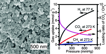 Graphical abstract: Hydrogen storage and selective carbon dioxide capture in a new chromium(iii)-based infinite coordination polymer