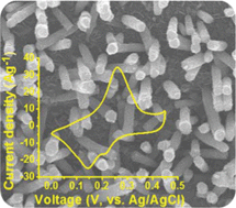Graphical abstract: Aligned nickel-cobalt hydroxide nanorod arrays for electrochemical pseudocapacitor applications