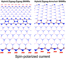 Graphical abstract: Electronic and magnetic properties of boron nitride nanoribbons with topological line defects