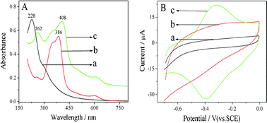 Graphical abstract: A cathodic electrogenerated chemiluminescence biosensor based on luminol and hemin-graphene nanosheets for cholesterol detection