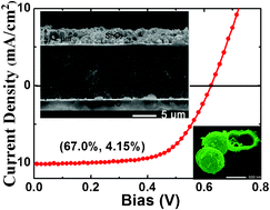 Graphical abstract: Hollow SnO2 microspheres for high-efficiency bilayered dye sensitized solar cell