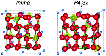 Graphical abstract: The influence of charge ordering on the phase stability of spinel LiNi2O4
