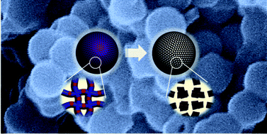Graphical abstract: Facile synthesis of microporous carbon spheres by selective pyrolysis