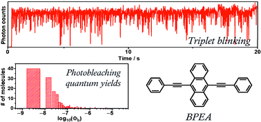 Graphical abstract: Photophysics and photostability of 9,10-bis(phenylethynyl)anthracene revealed by single-molecule spectroscopy