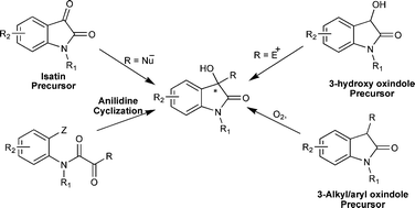 Graphical abstract: Catalytic asymmetric synthesis of 3-hydroxyoxindole: a potentially bioactive molecule