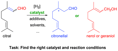 Graphical abstract: Hydrogenation of citral: a wide-spread model reaction for selective reduction of α,β-unsaturated aldehydes