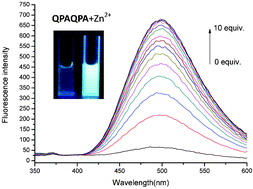 Graphical abstract: A quinolinyl antipyrine based fluorescence sensor for Zn2+ and its application in bioimaging