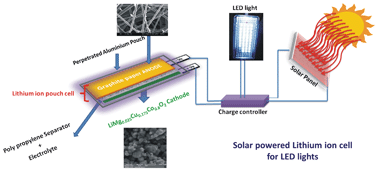 Graphical abstract: Solar powered lithium-ion battery incorporating high performing electrode materials