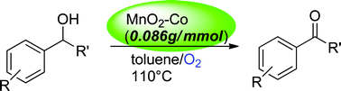 Graphical abstract: Oxidation of benzyl alcohols by semi-stoichiometric amounts of cobalt-doped birnessite-type layered MnO2 under oxygen atmosphere