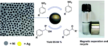 Graphical abstract: First application of core-shell Ag@Ni magnetic nanocatalyst for transfer hydrogenation reactions of aromatic nitro and carbonyl compounds