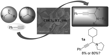 Graphical abstract: Propargylamines formed from three-component coupling reactions catalyzed by silver oxide nanoparticles