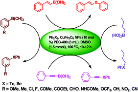 Graphical abstract: A general and green procedure for the synthesis of organochalcogenides by CuFe2O4 nanoparticle catalysed coupling of organoboronic acids and dichalcogenides in PEG-400