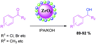 Graphical abstract: Nano-MgO–ZrO2 mixed metal oxides: characterization by SIMS and application in the reduction of carbonyl compounds and in multicomponent reactions