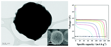 Graphical abstract: Defect-free solvothermally assisted synthesis of microspherical mesoporous LiFePO4/C