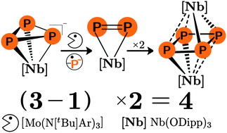 Graphical abstract: Synthesis of a diniobium tetraphosphorus complex by a 2(3−1) process
