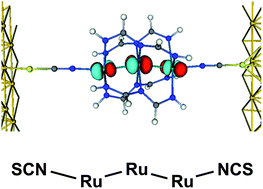 Graphical abstract: Periodic trends in electron transport through extended metal atom chains: comparison of Ru3(dpa)4(NCS)2 with its first-row analogues