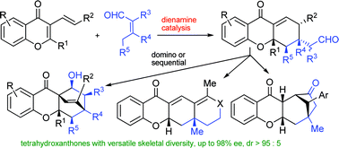 Graphical abstract: Asymmetric Diels–Alder reaction of β,β-disubstituted enals and chromone-fused dienes: construction of collections with high molecular complexity and skeletal diversity