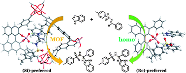 Graphical abstract: Cavity-induced enantioselectivity reversal in a chiral metal–organic framework Brønsted acid catalyst