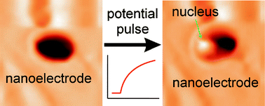 Graphical abstract: Nucleation and growth of metal on nanoelectrodes