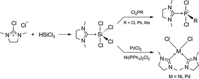 Graphical abstract: (NHCMe)SiCl4: a versatile carbene transfer reagent – synthesis from silicochloroform
