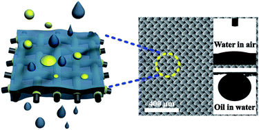 Graphical abstract: Zeolite-coated mesh film for efficient oil–water separation