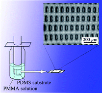 Graphical abstract: Wrinkles with a well-ordered checkerboard pattern, created using dip-coating of poly(methyl methacrylate) on a UV–ozone-treated poly(dimethylsiloxane) substrate