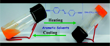 Graphical abstract: Reverse thermal gelation of aromatic solvents by a series of easily accessible organic salt based gelators