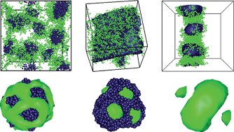Graphical abstract: Self-assembly of π-shaped copolymers