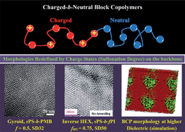 Graphical abstract: Morphologies of block copolymers composed of charged and neutral blocks
