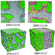 Graphical abstract: The effect of Janus nanospheres on the phase separation of immiscible polymer blends via dissipative particle dynamics simulations