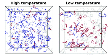Graphical abstract: Structural properties of the dipolar hard-sphere fluid at low temperatures and densities