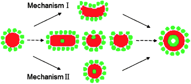 Graphical abstract: Controlling the self-assembly pathways of amphiphilic block copolymers into vesicles