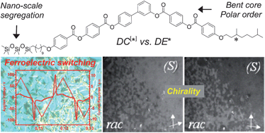 Graphical abstract: Effects of molecular chirality on superstructural chirality in liquid crystalline dark conglomerate phases