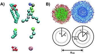Graphical abstract: Simulation of fusion-mediated nanoemulsion interactions with model lipid bilayers