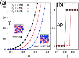 Graphical abstract: Diblock copolymer–selective nanoparticle mixtures in the lamellar phase confined between two parallel walls: a mean field model
