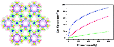 Graphical abstract: A microporous metal–organic framework with both open metal and Lewis basic pyridyl sites for highly selective C2H2/CH4 and C2H2/CO2 gas separation at room temperature