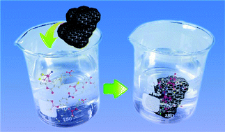 Graphical abstract: Graphene-coated silica as a highly efficient sorbent for residual organophosphorus pesticides in water