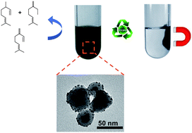 Graphical abstract: Taking advantage of a terpyridine ligand for the deposition of Pd nanoparticles onto a magnetic material for selective hydrogenation reactions